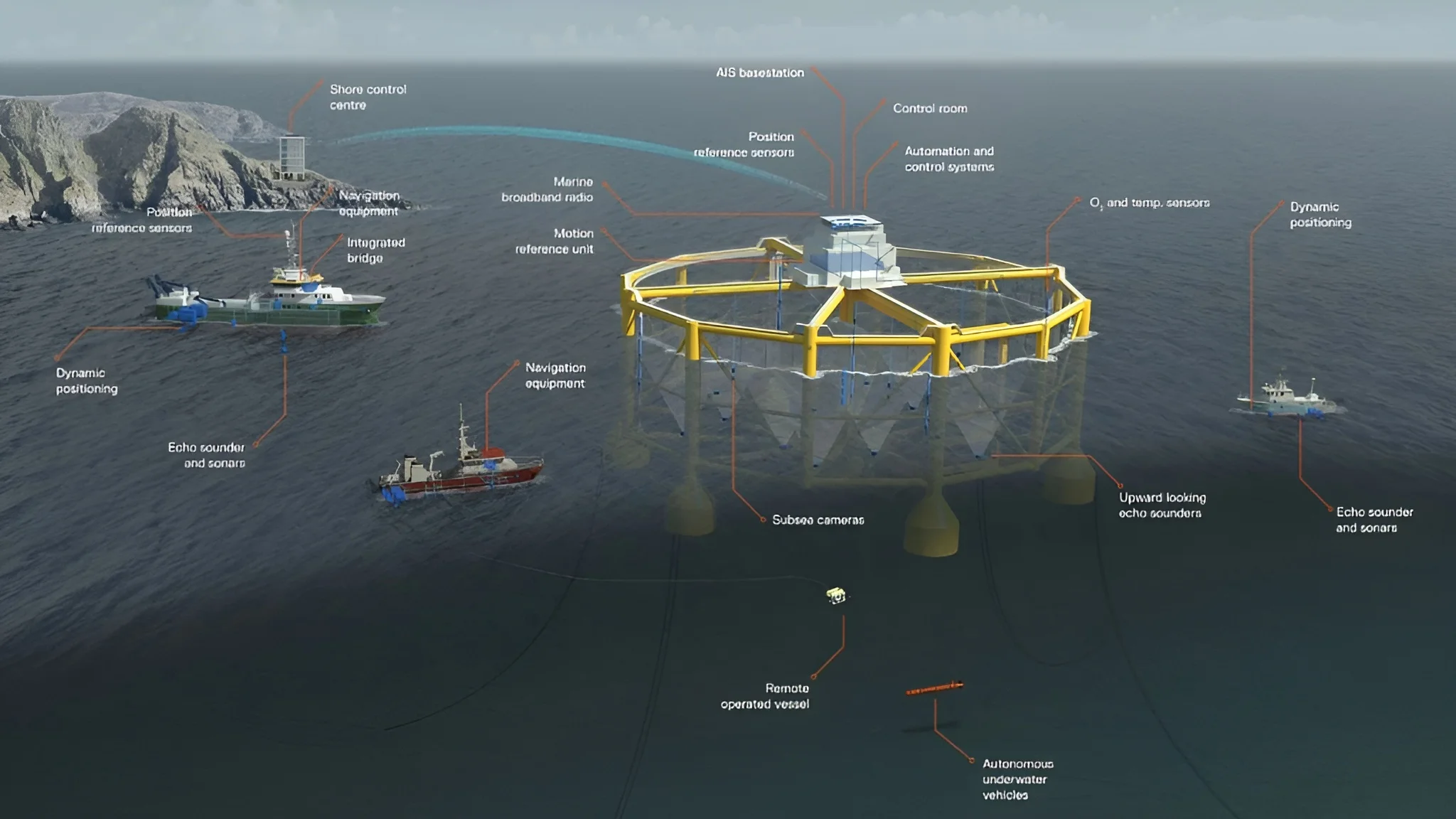 NoviOcean Offshore Solution Interactive